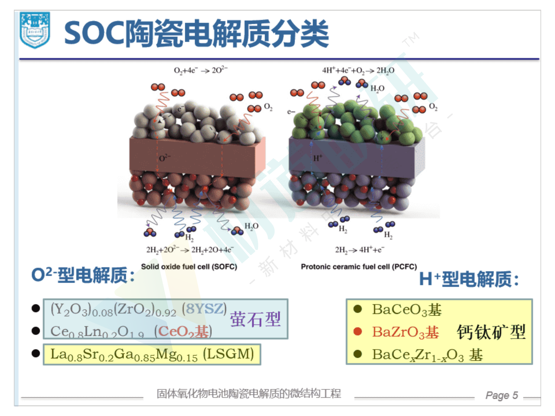 葛林-固体氧化物电池陶瓷电解质的微结构工程（分享版）_05.png