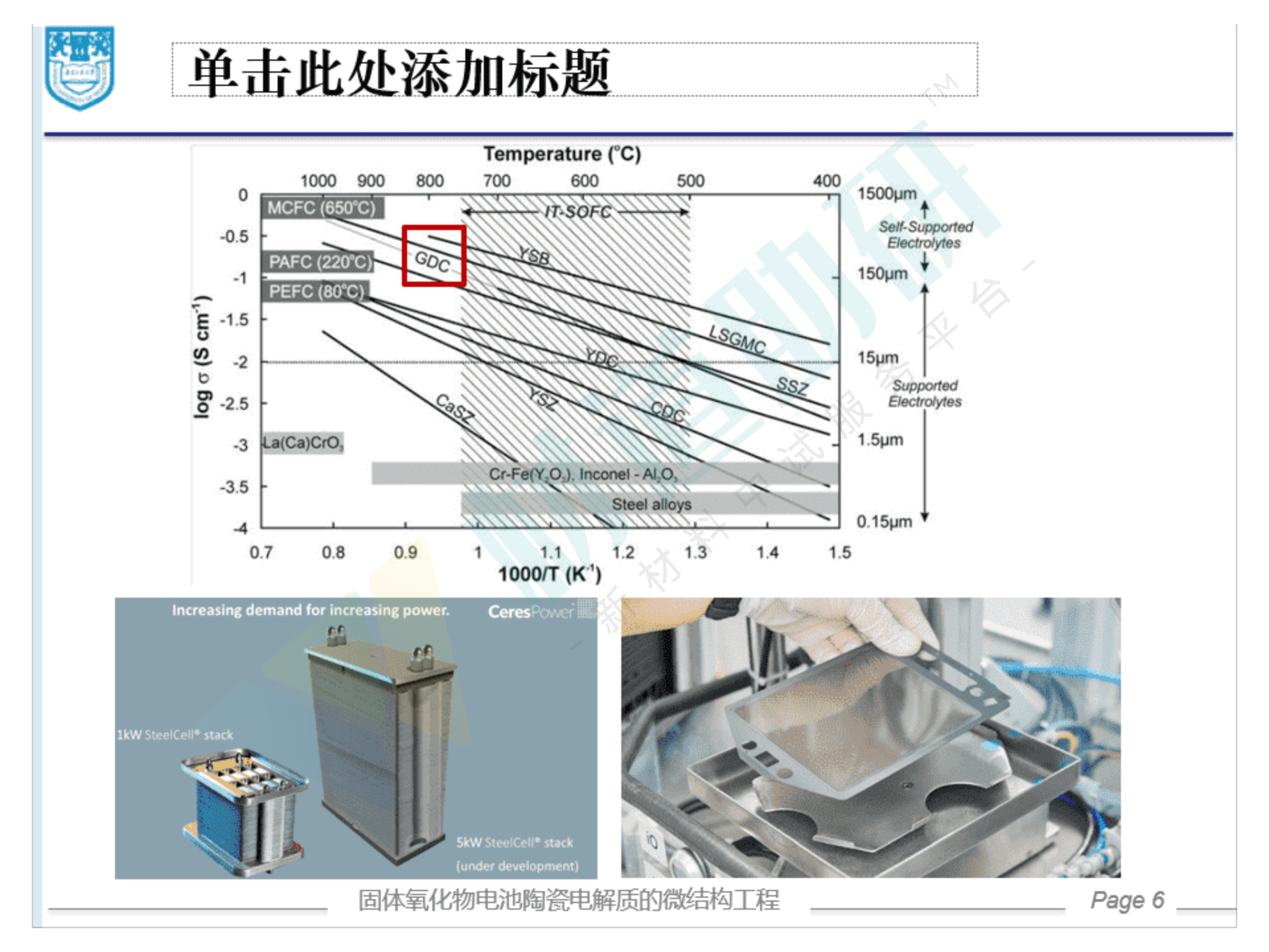 葛林-固体氧化物电池陶瓷电解质的微结构工程（分享版）_06.png