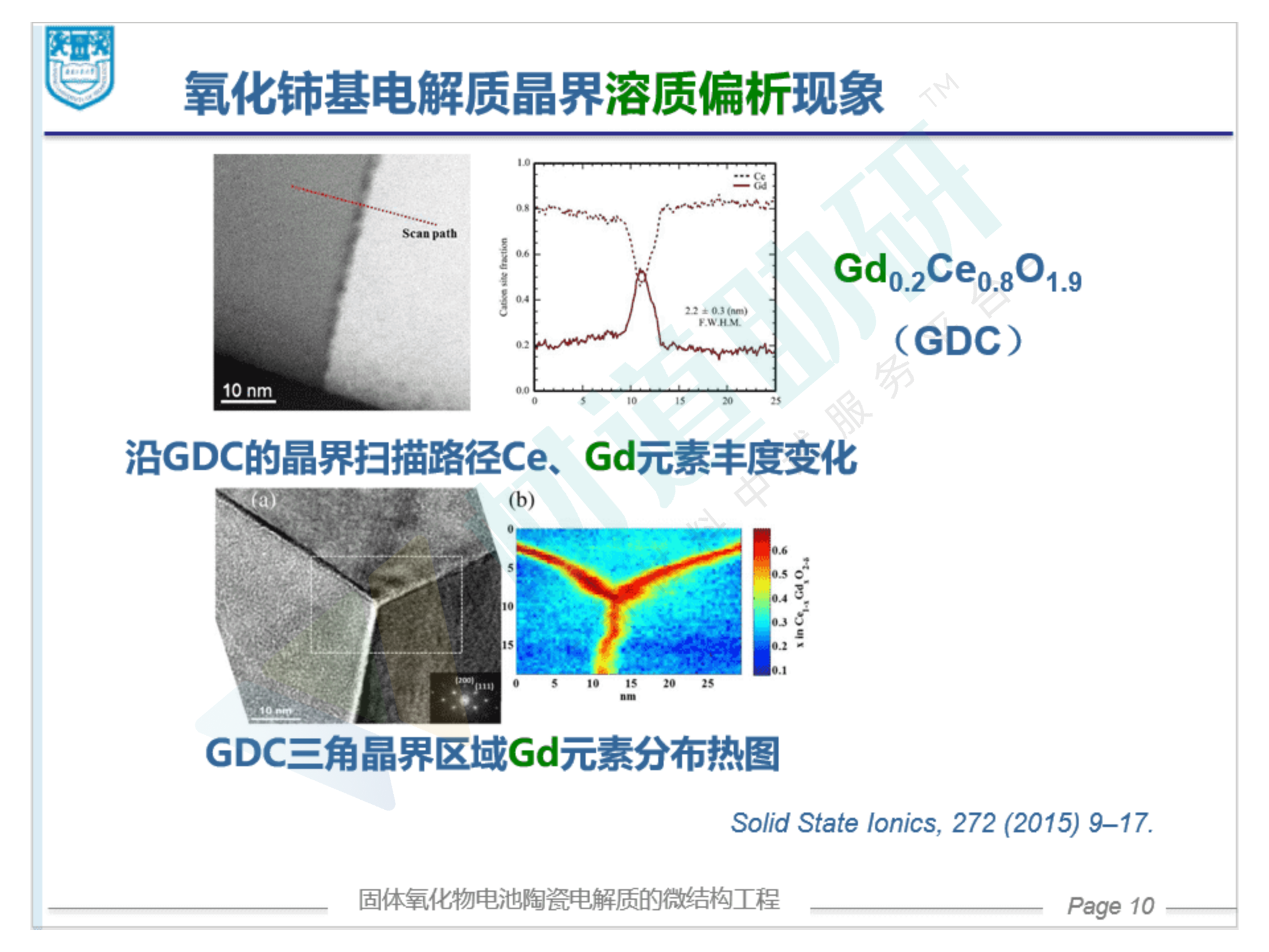 葛林-固体氧化物电池陶瓷电解质的微结构工程（分享版）_10.png