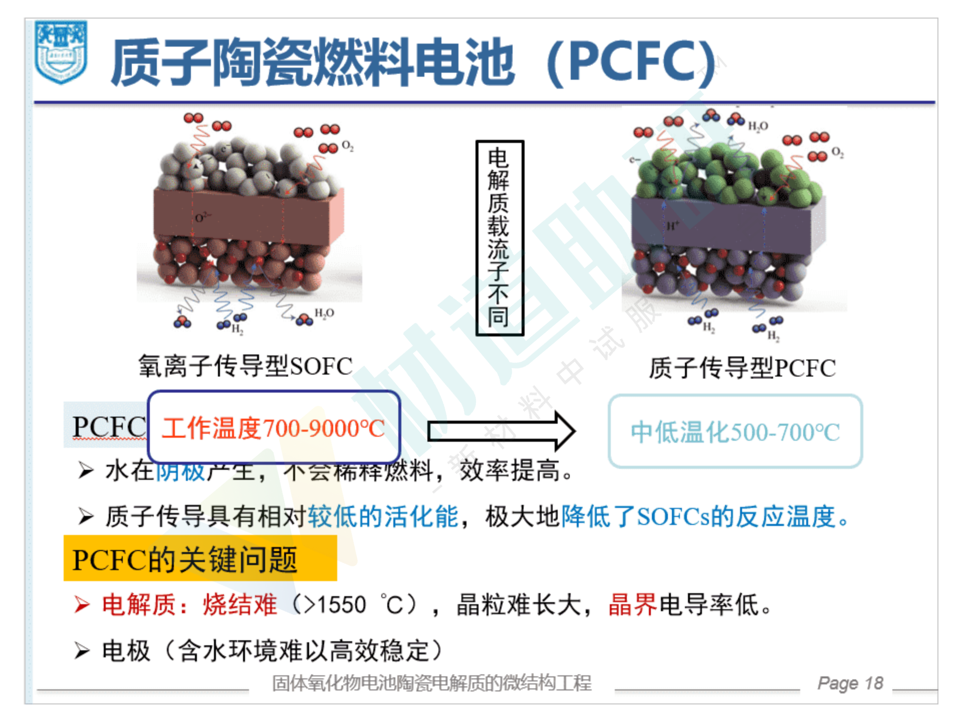 葛林-固体氧化物电池陶瓷电解质的微结构工程（分享版）_18.png