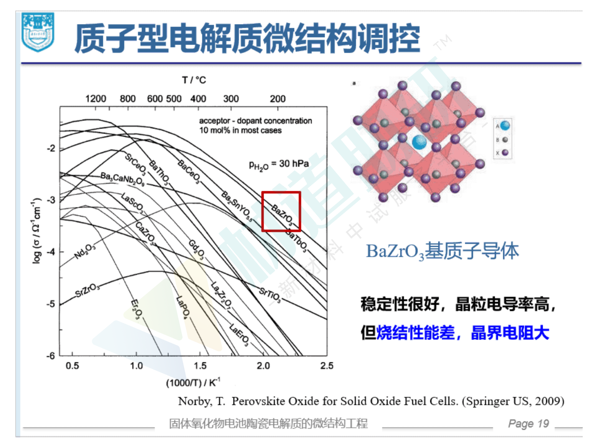 葛林-固体氧化物电池陶瓷电解质的微结构工程（分享版）_19.png